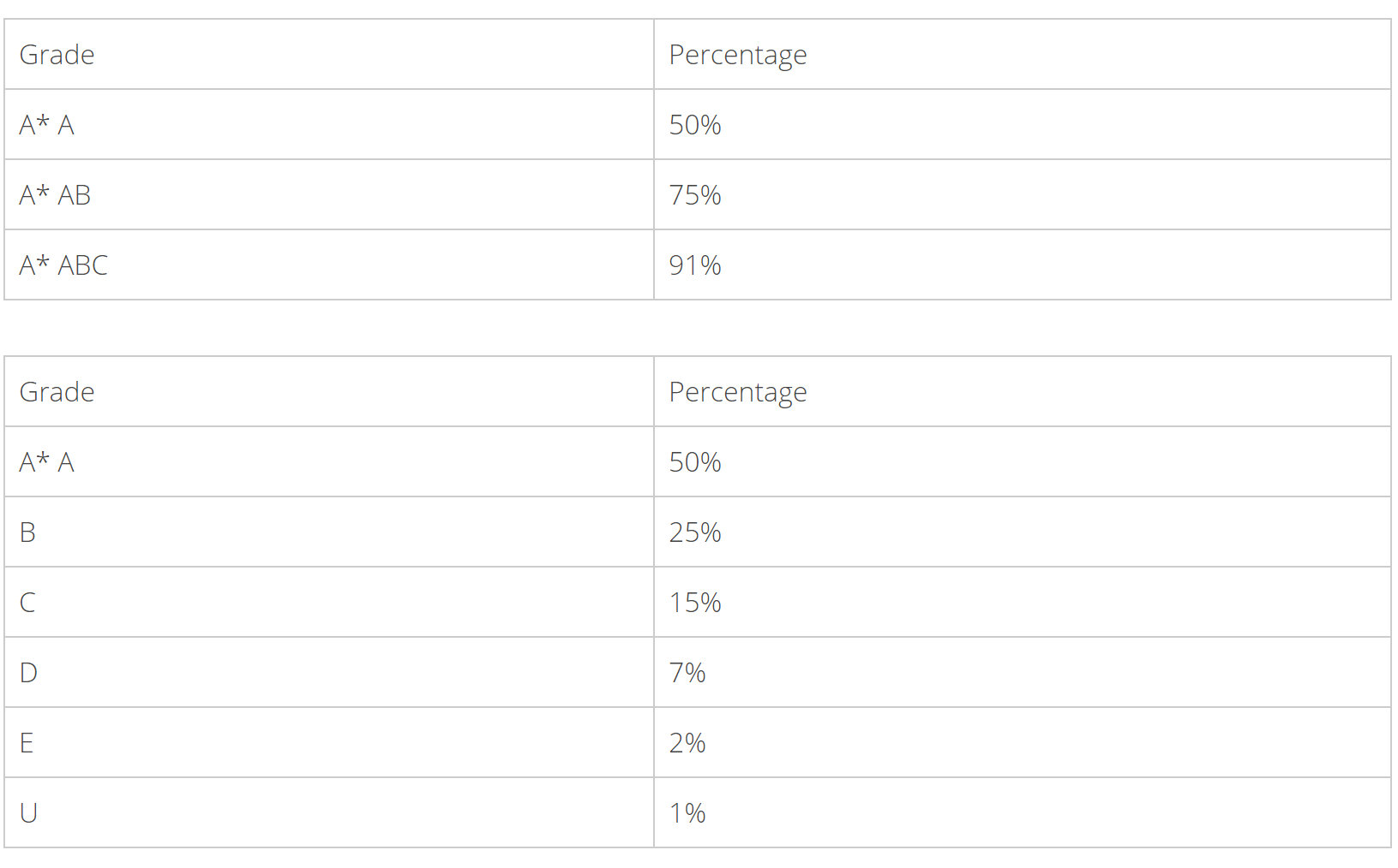 ��Ӣ����ѧ�Ƽ����ذ���������ѧһ�����ϵı�ҵ����ȥ�ˡ�ţ������