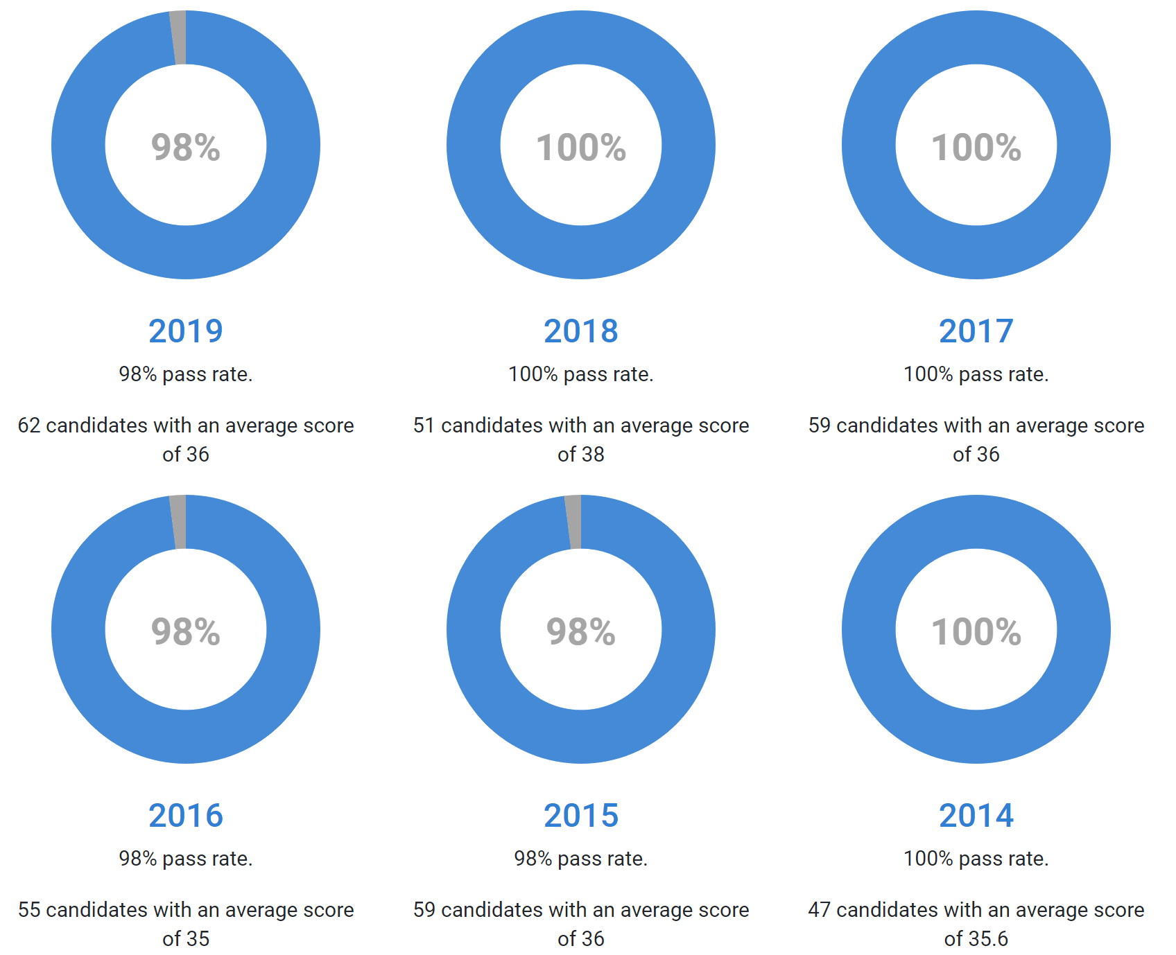 ��Ӣ��Сѧ�Ƽ�����ϲSouthbank Hampstead ��ΧISA��