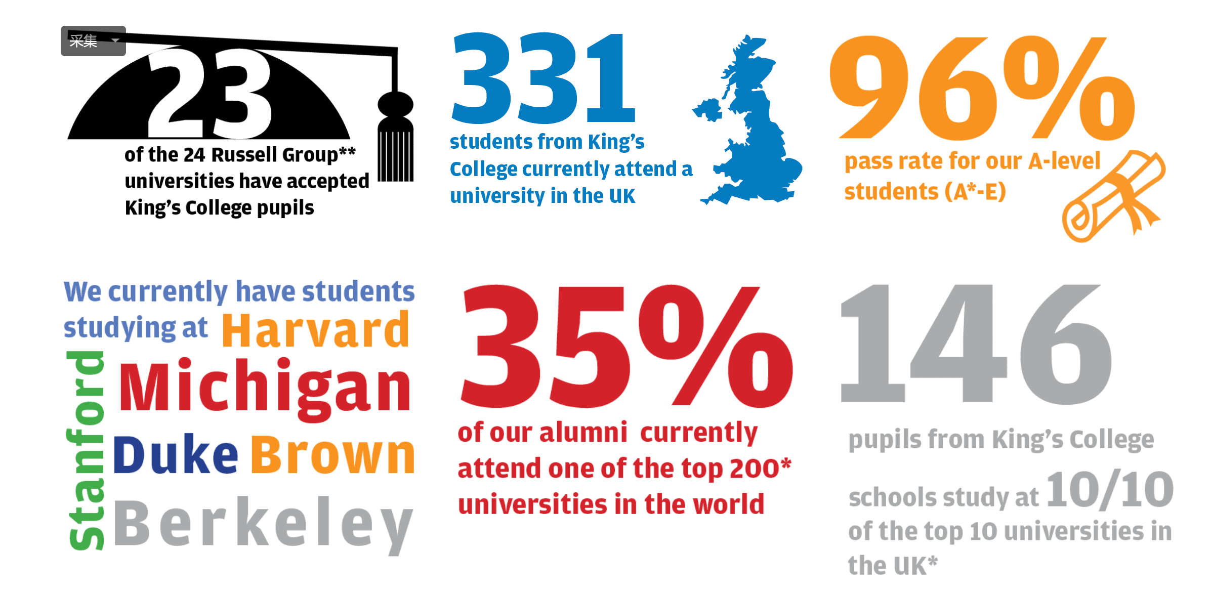 ��Ӣ����ѧ�Ƽ���King