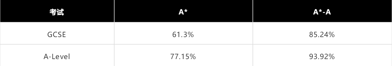 ��Ӣ����ѧ�Ƽ������������������Ľ������ѧУÿ�궼�ϰ�