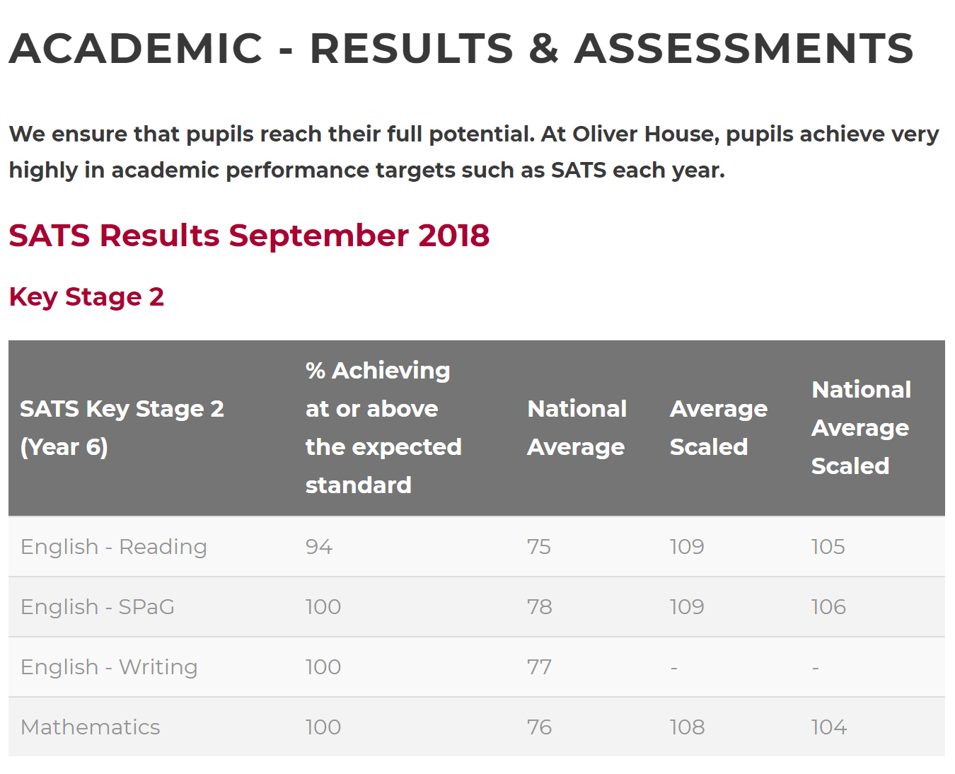 ��Ӣ����ѧ�Ļ���ʲô�����ǻʺ󿪵�ѧУ��